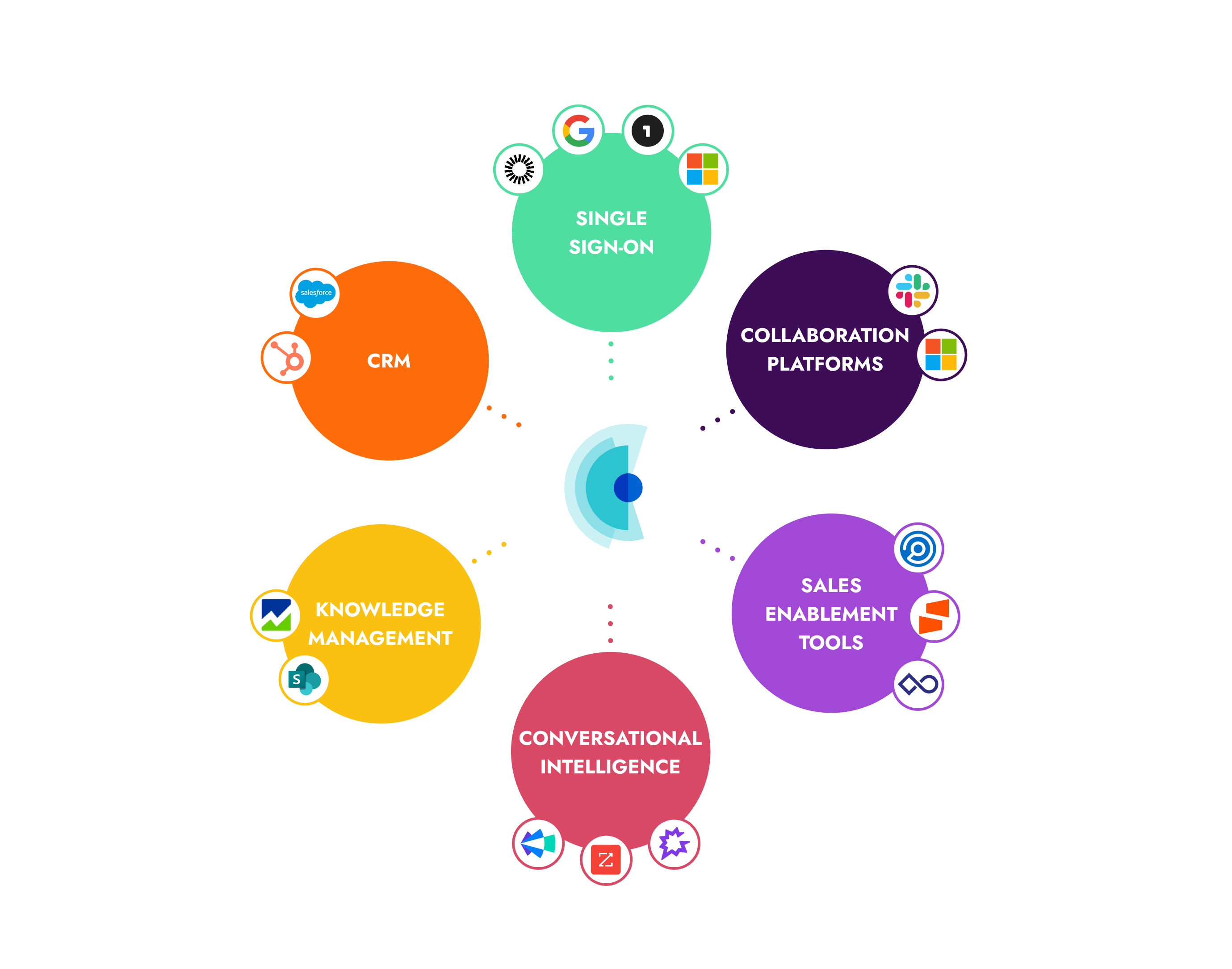 Crayon integrations tech stack integrations image