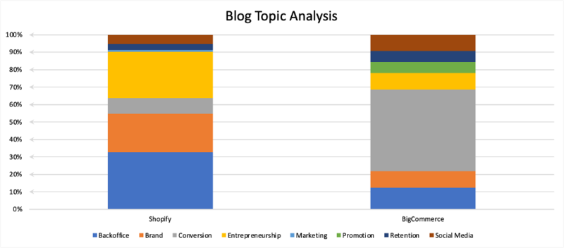 competitive-content-insights