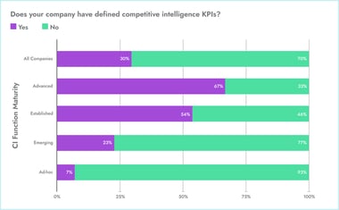 competitive intelligence kpis