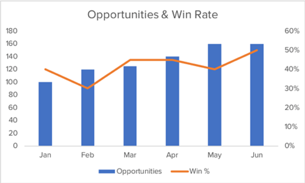 oneoverallwinrate
