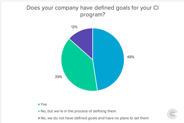 piechartgoals