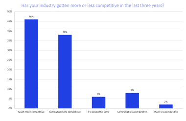 sales-enablement-statistics