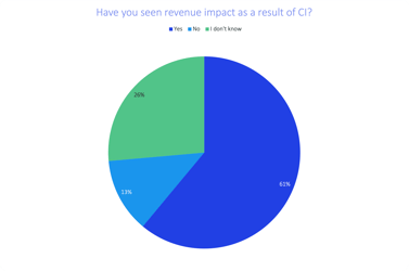 2021-state-of-competitive-intelligence-revenue-impact